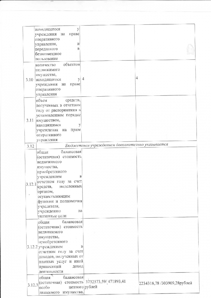 Отчет о результатах деятельности государственного бюджетного учреждения составлен на 01.01.2018